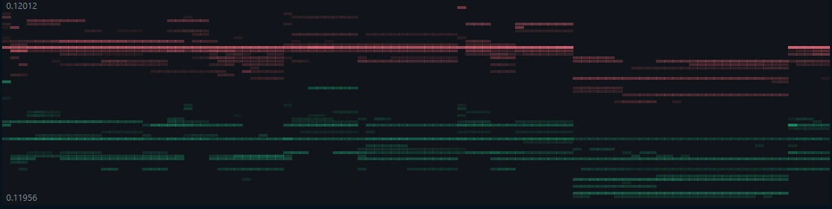 Liquidity heatmap analysis panel